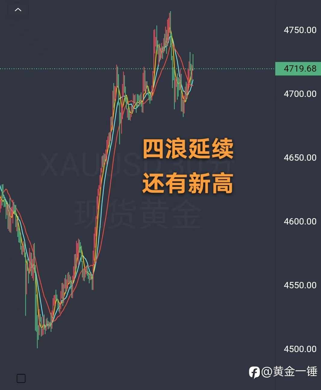 大非农前夕，黄金如何布局？