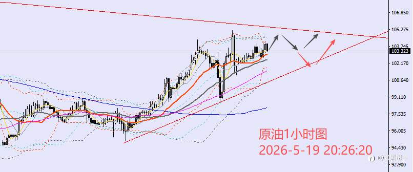 老黑策略：5.19晚盘外汇、黄金、原油分析策略
