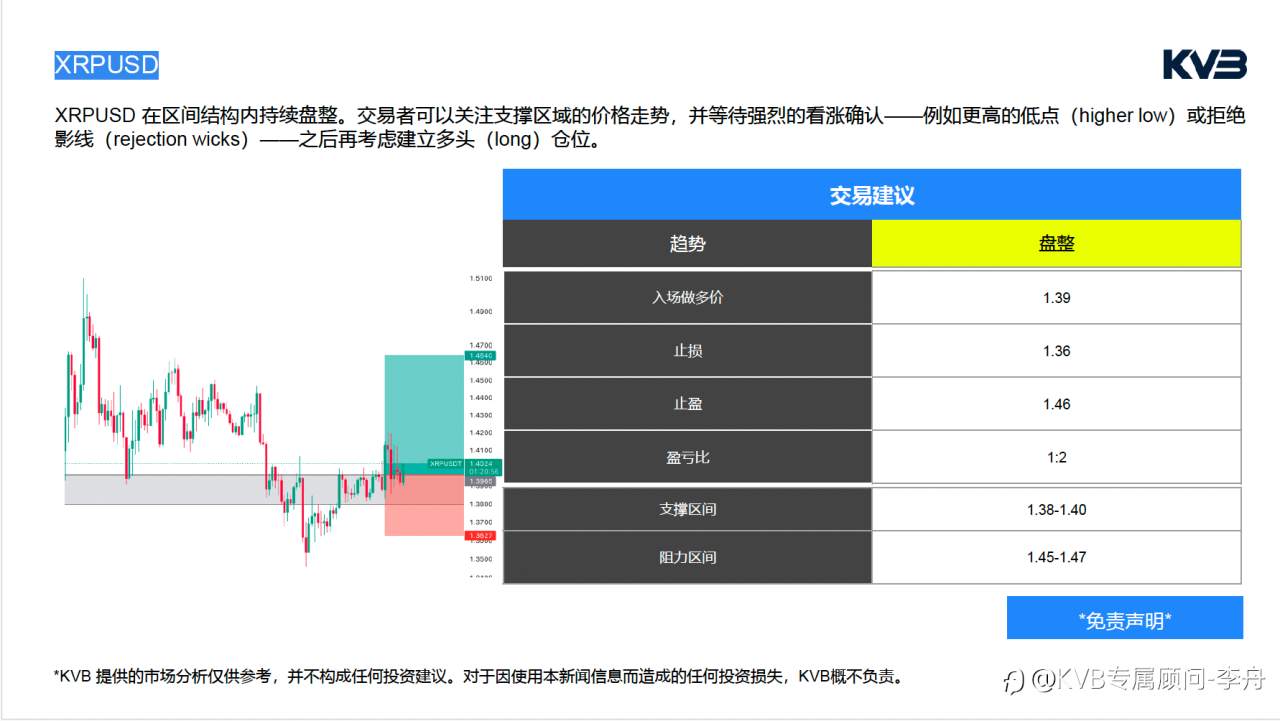 今日5.5｜市场分析🧐#Apple AAPL #USDJPY #XRPUSD #SOLUSD