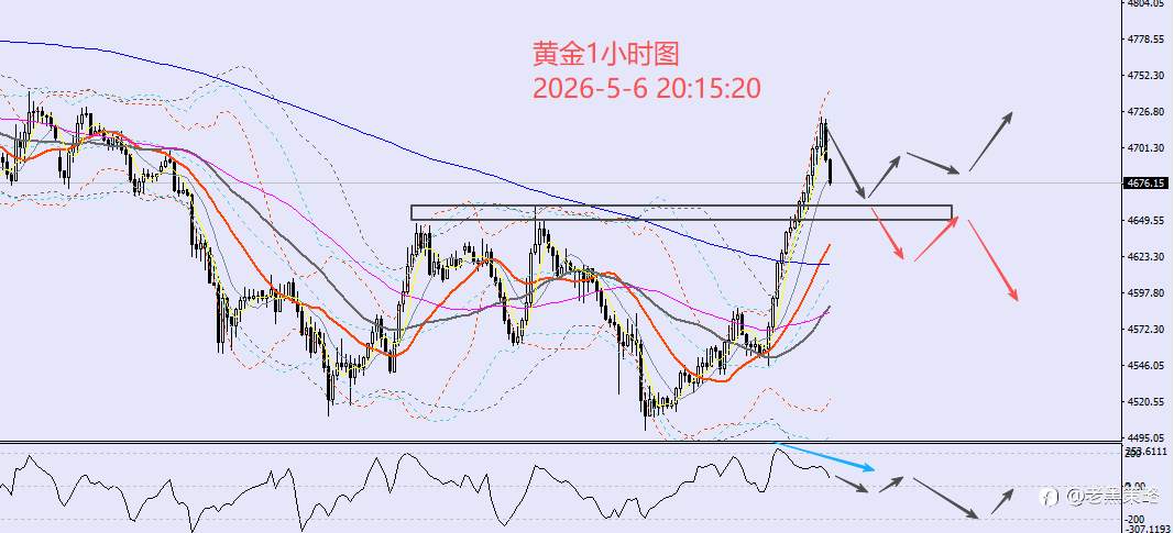 老黑策略：5.6晚盘外汇、黄金、原油分析策略
