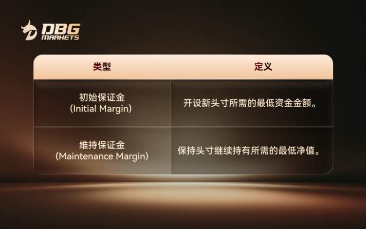 DBG Markets |深入理解 CFD 保证金：如何规避追加保证金风险
