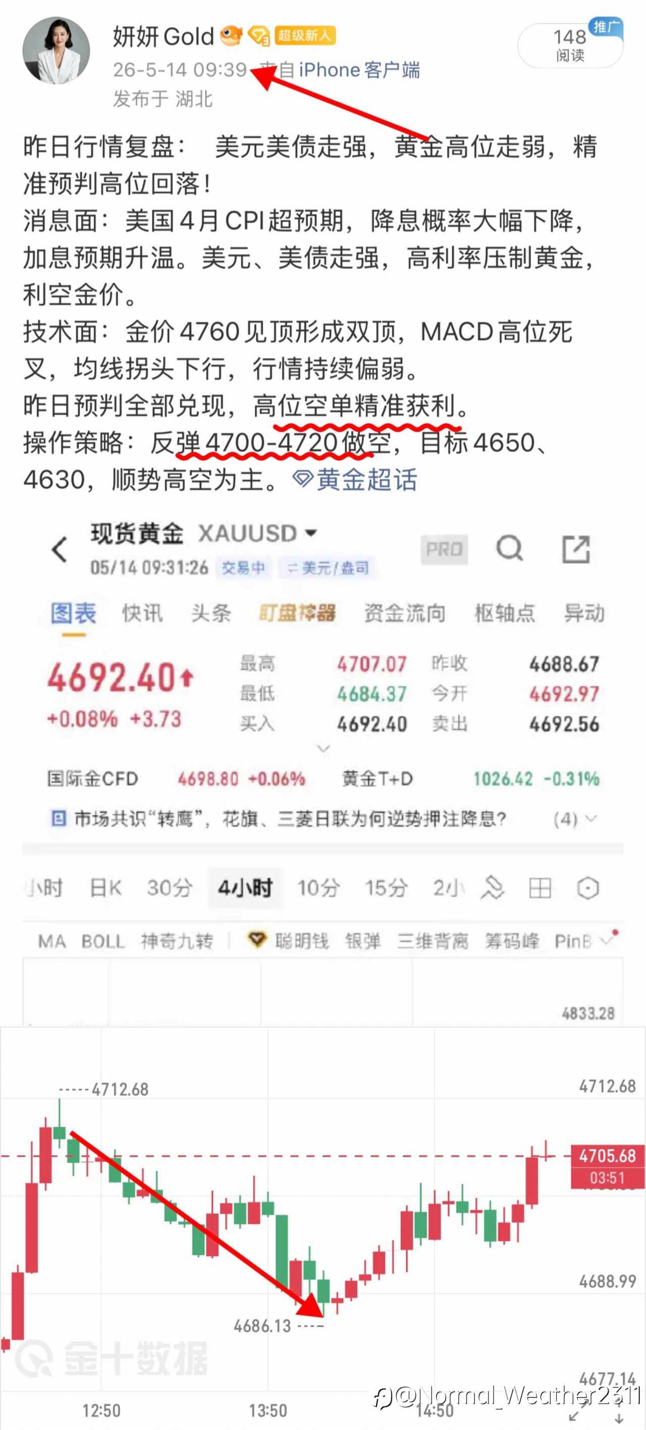 5.11-5.15黄金周内总结