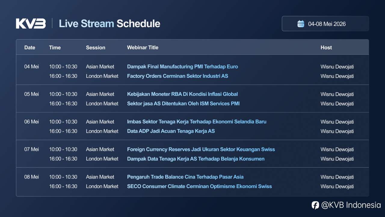 Live Streaming Schedule: Market Outlook KVB Futurus (04 - 08 Mei 2026) 📅