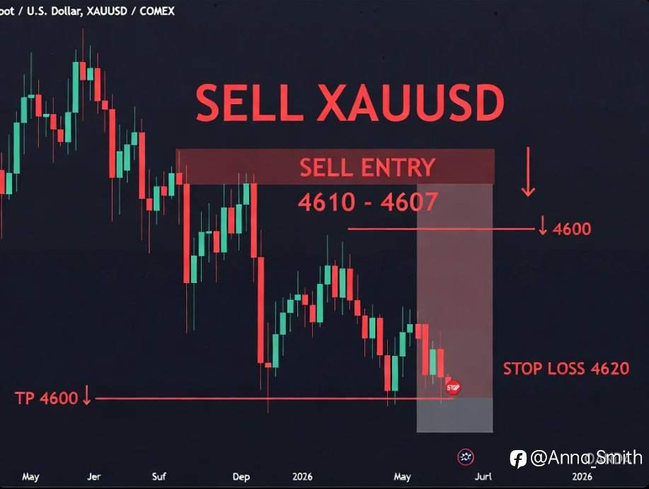GOLD SELL SET UP....