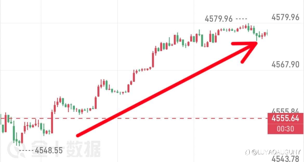 黄金早间已落岱