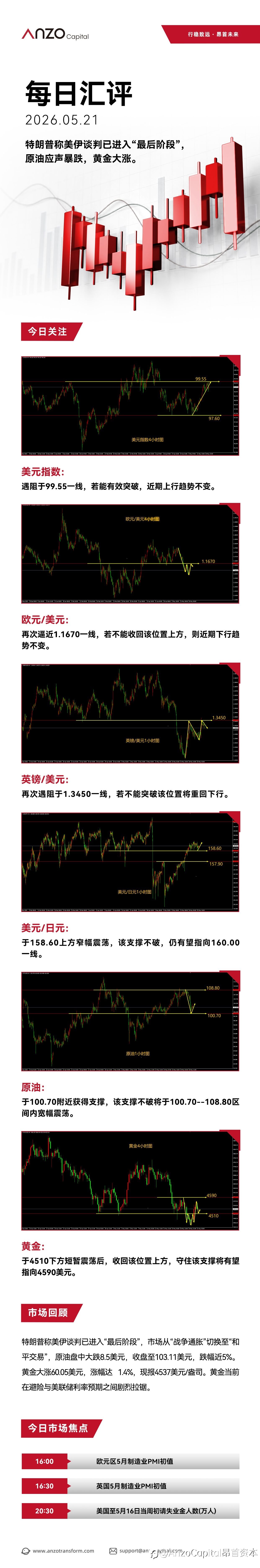 【北京时间·2026年05月21日·每日汇评】
