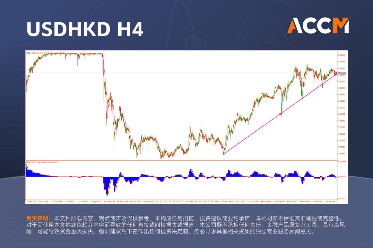 ACCM:闪耀的不一定是黄金,主权收益率陷阱