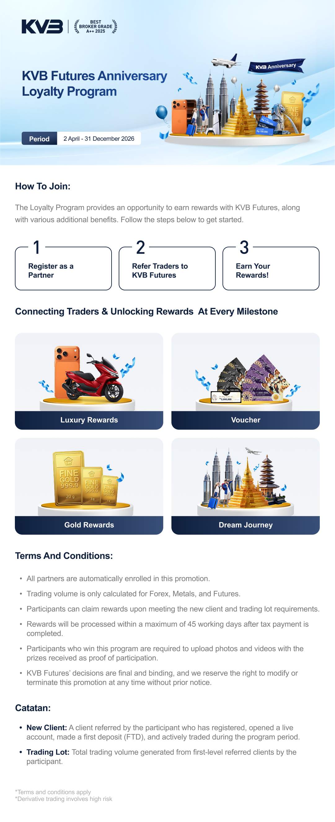 Followme Resmi Berkolaborasi dengan KVB Futures: Hadirkan Integrasi MT5 & Program Loyalitas untuk Trader Indonesia