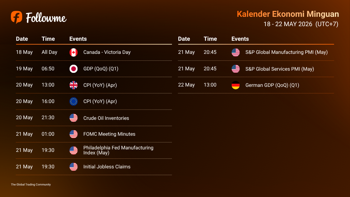 Kalender Ekonomi: 18 - 22 Mei 2026