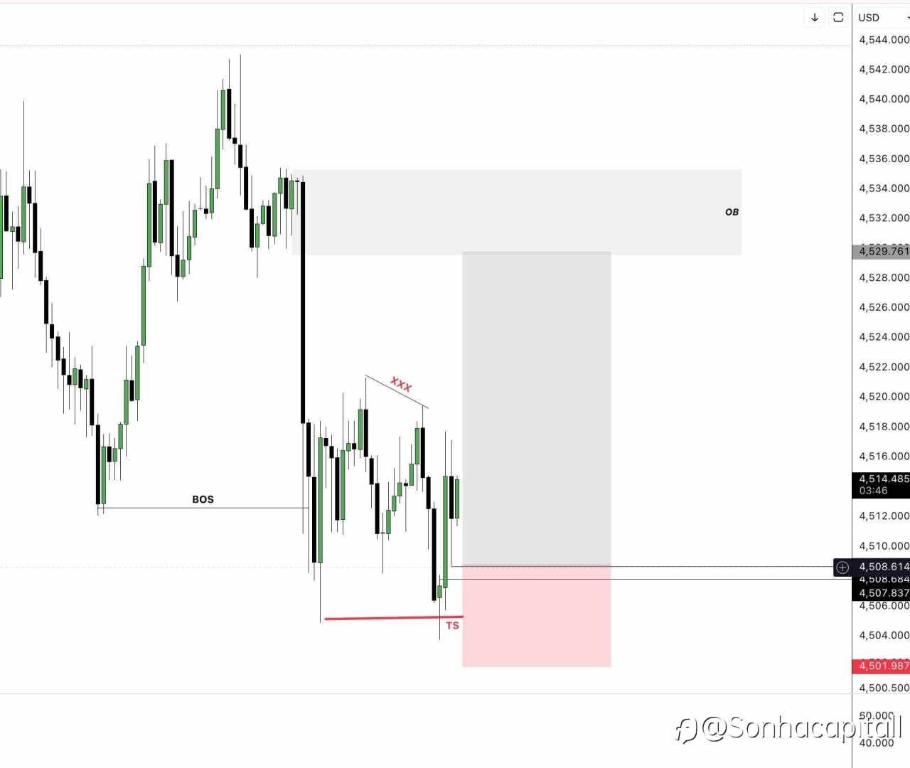 GOLD BUY LIMIT 4508.684Hãy chờ đợi