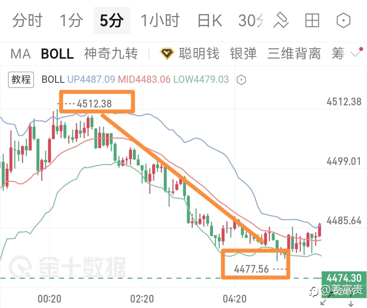 剩下的就是等市场按剧本走