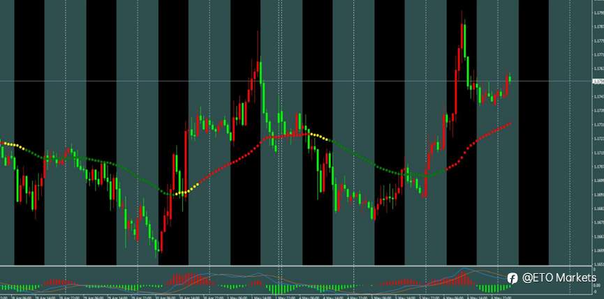 ETO Markets 每日汇评｜美伊协议预期推动黄金大涨 3% ，欧美与镑美冲高回落，镑日单日波动 354 点