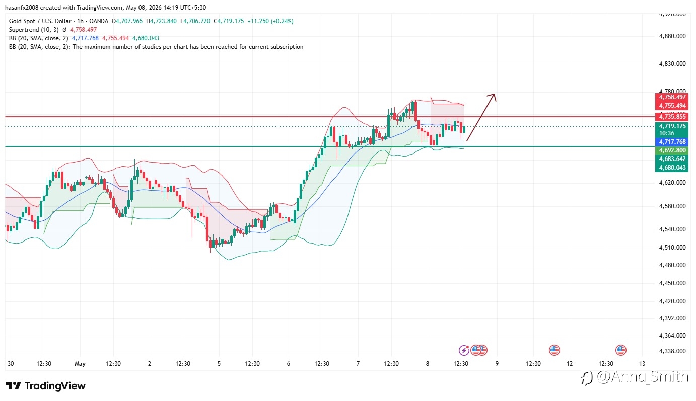 🚀 XAUUSD Ready For The Next Bullish Push?