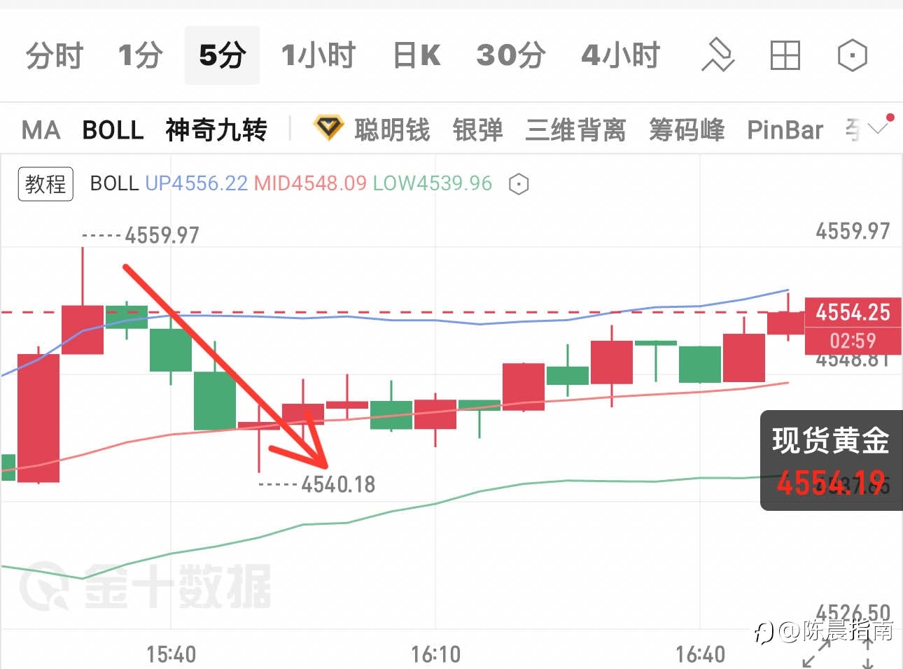 周末给出展望