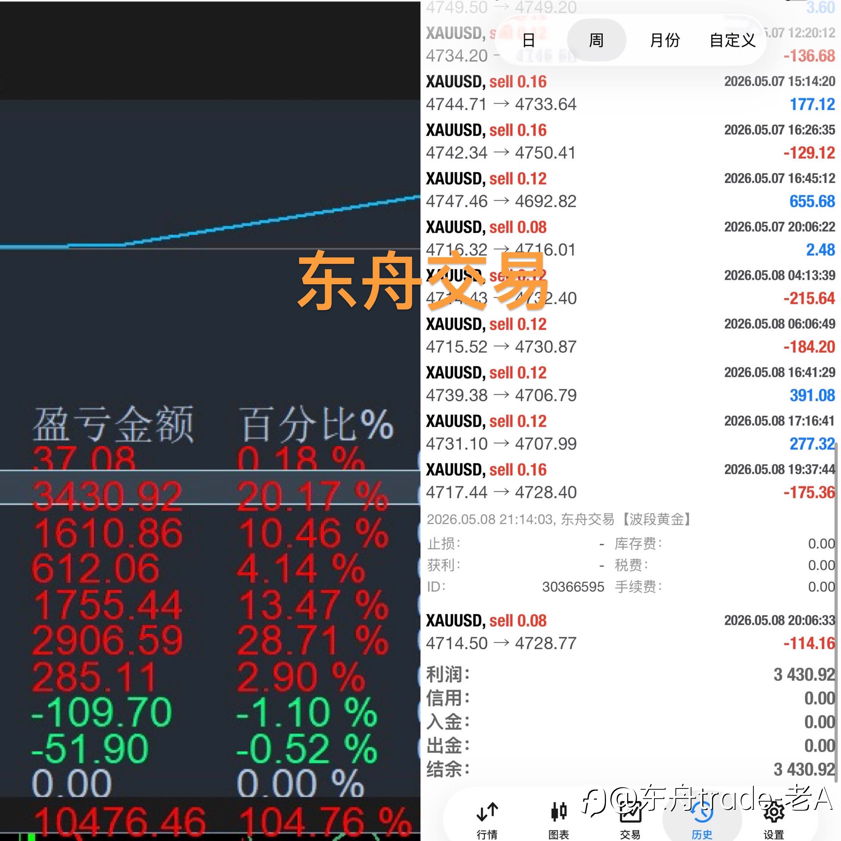 交易策略成功的核心：不是信号，是“内外合一”的纪律