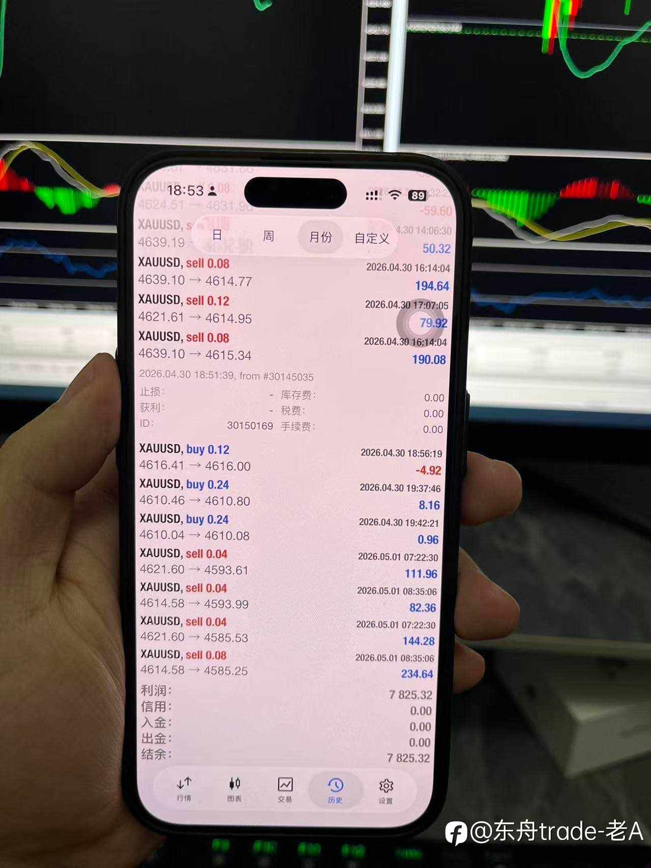 外汇交易很难吗？