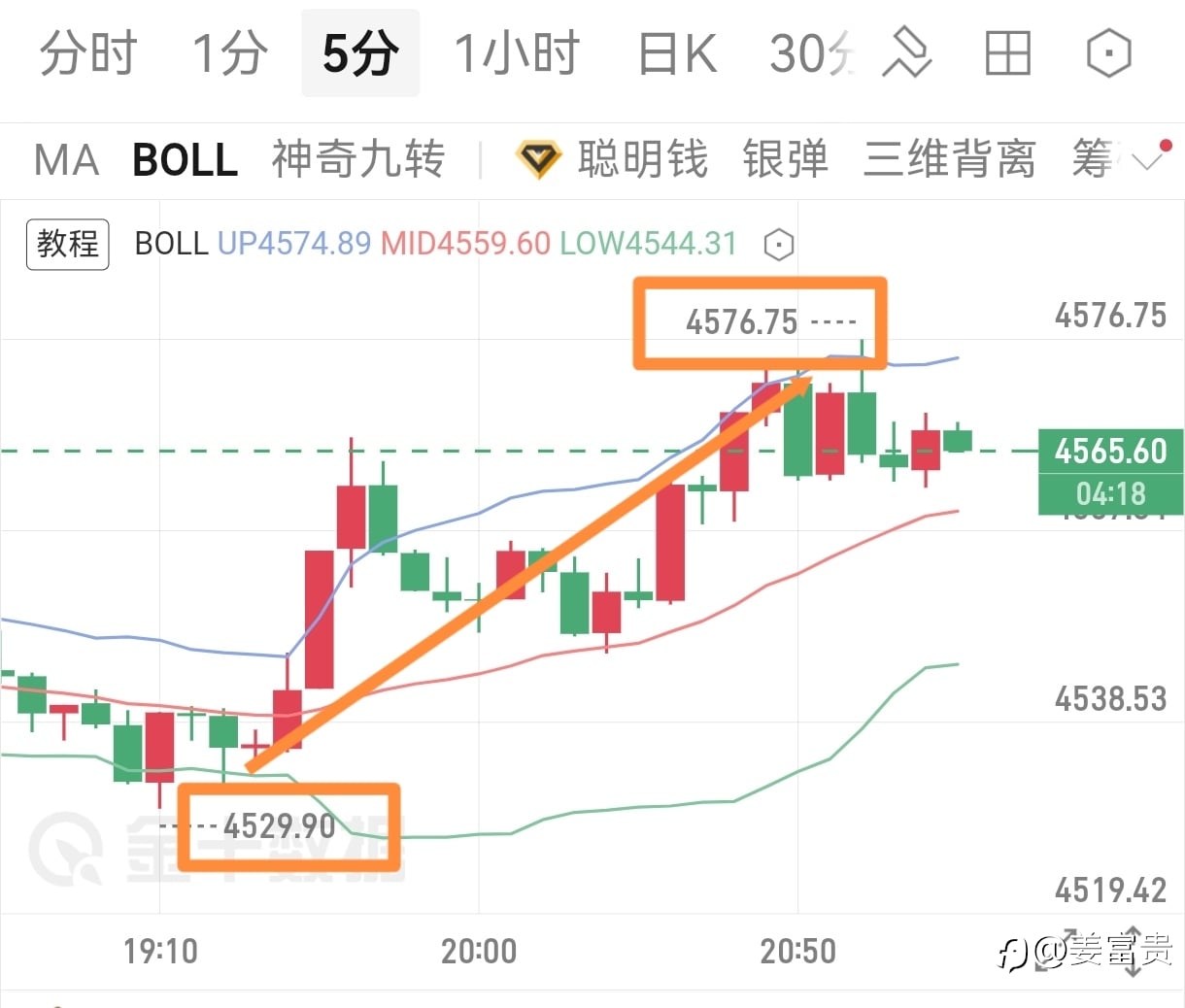 拿捏住了震荡修复的节奏