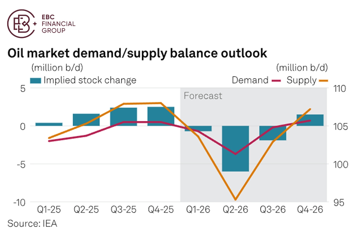 EBC Markets Briefing | Euro has edge over Swiss franc and pound before storm