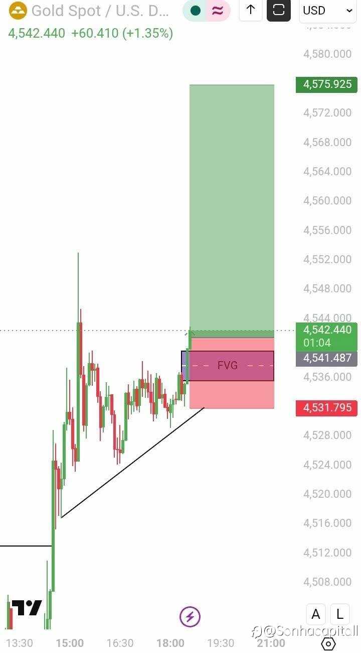 XAUUSD 5M MUA SETUP 📈🔥
