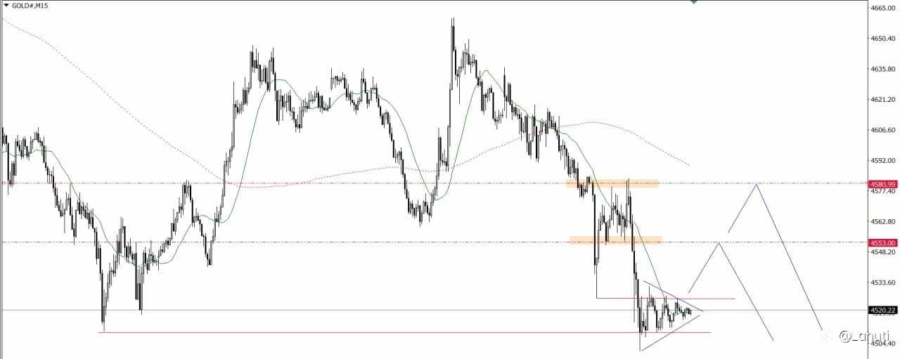 GOLD & BITCOIN 5/5/26