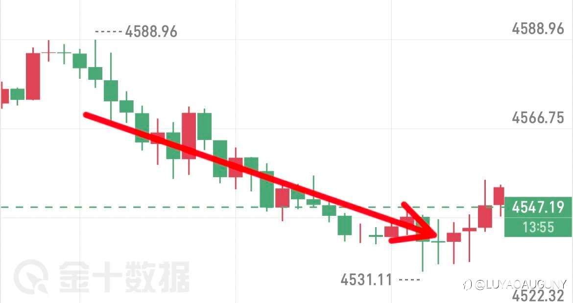 黄金丝路