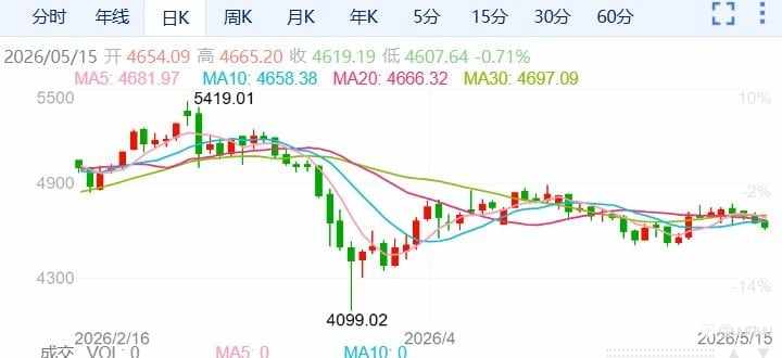 ZFX山海证券:金价下一站4600?