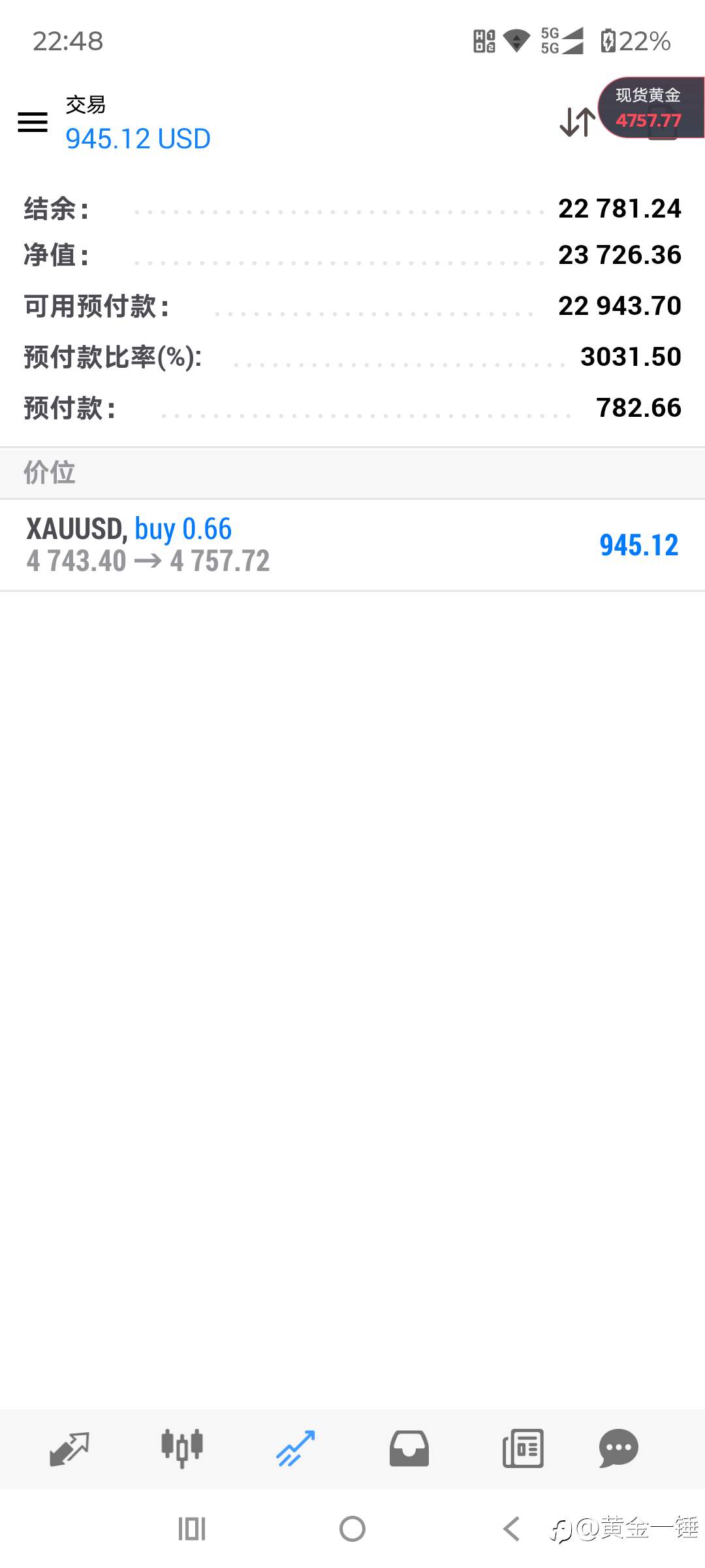 央妈4月增持黄金创14个月新高