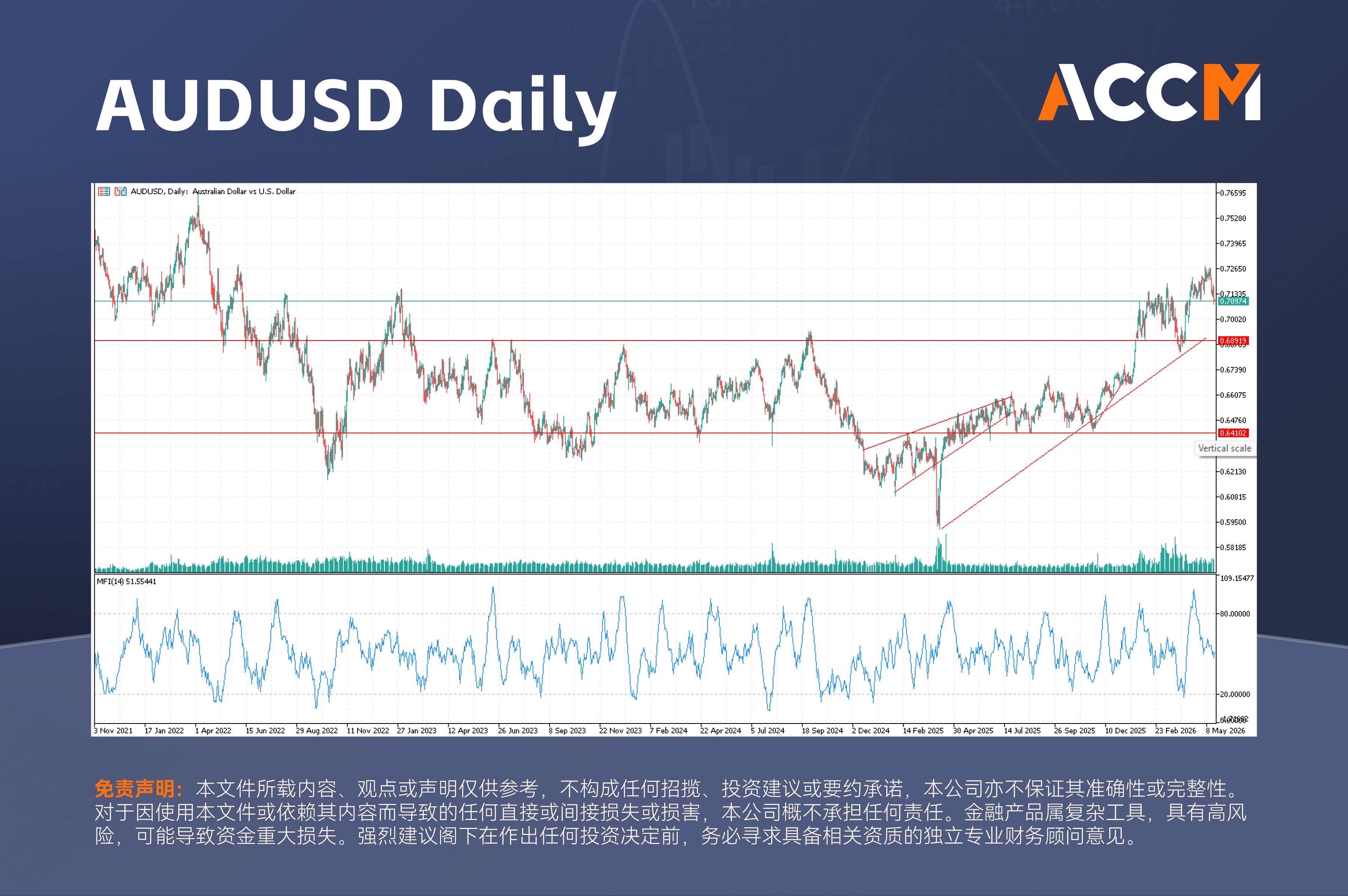 ACCM:澳洲CGT与负扣税改革：澳元与AUS200将面临什么影响？