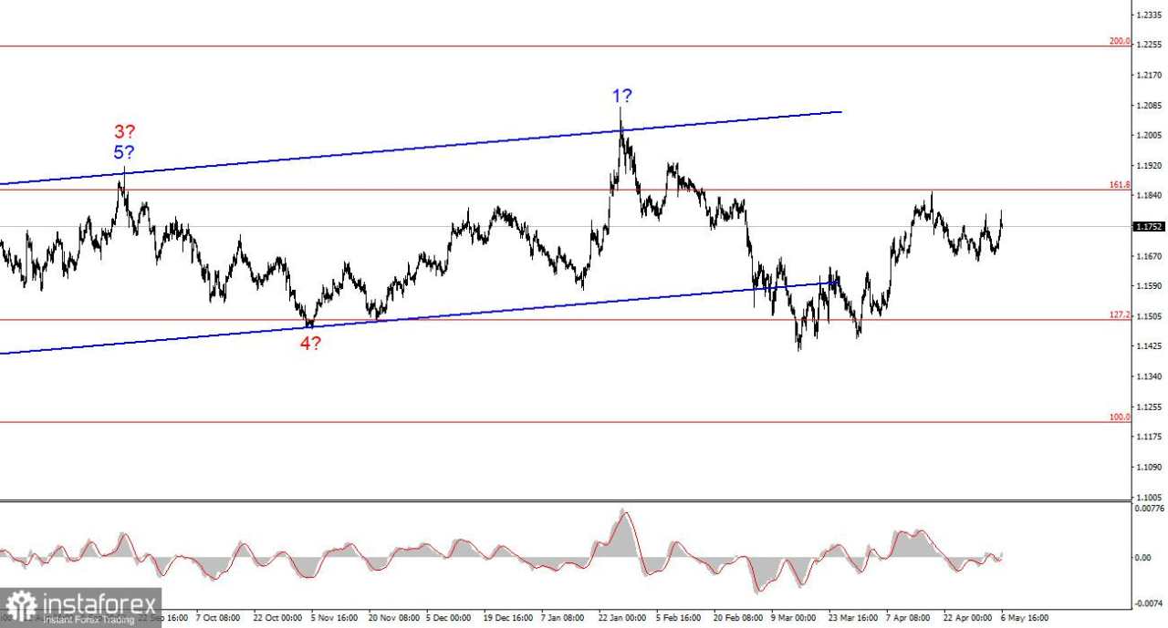 Analisis EUR/USD – 6 Mei: Kondisi Pasar Tenaga Kerja AS
