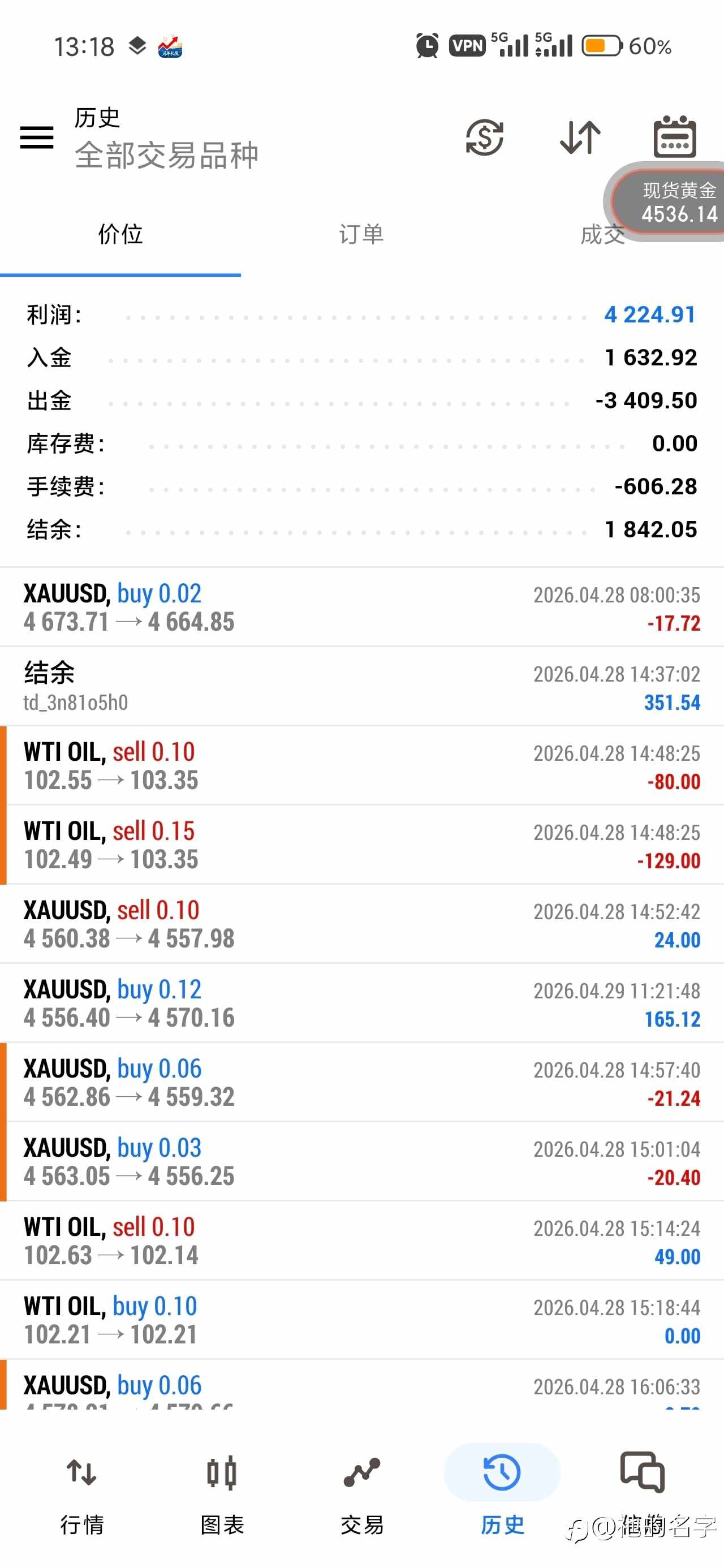 优秀外汇平台