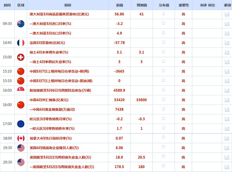 CWG资讯：美伊协议乐观预期，美元周三下跌；金价测试4700关口，油价回落超6%