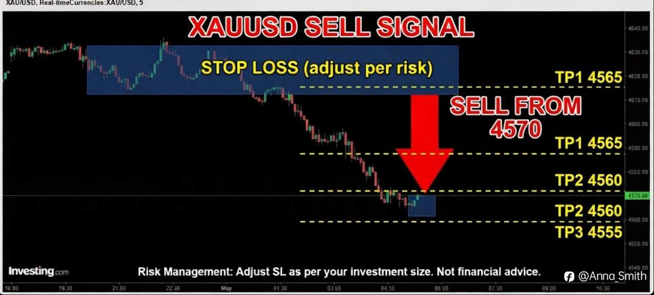 GOLD SELL SET UP!