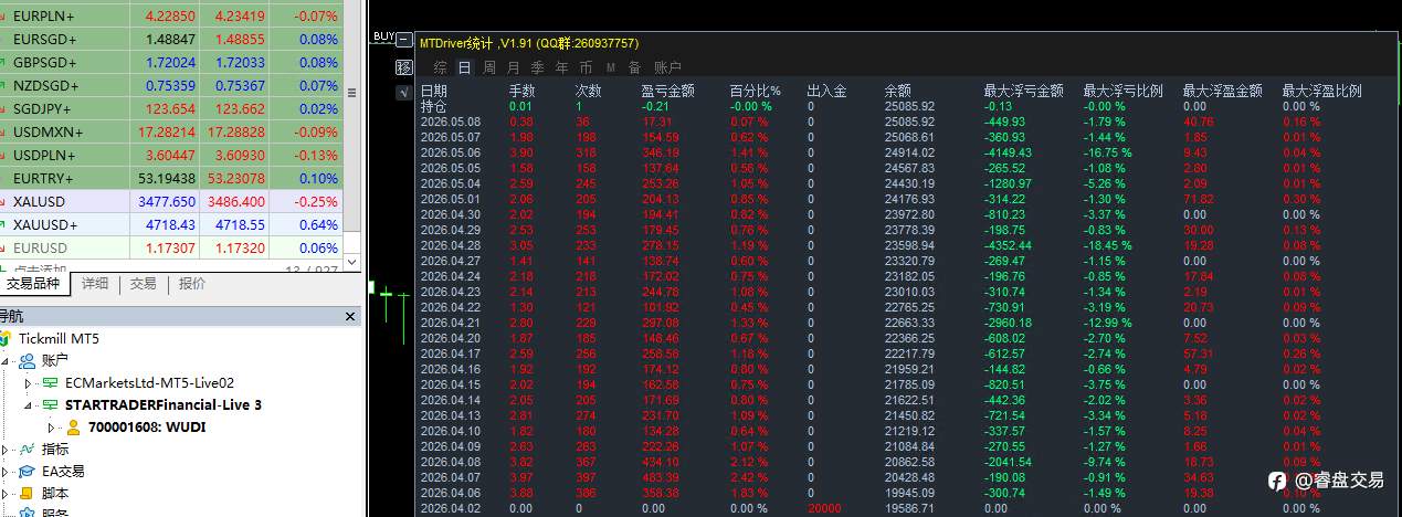 多款高胜率EA上线，专业交易策略全覆盖，趋势、网格、对冲应有尽有