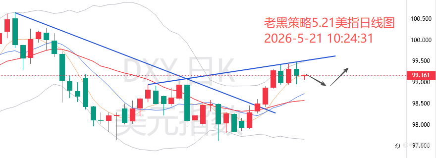 老黑策略：5.21外汇、黄金、原油分析策略