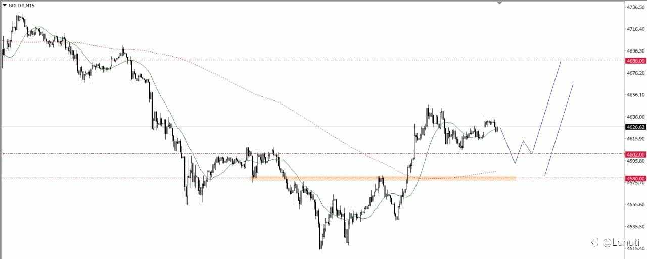 GOLD & BITCOIN 1/5/26