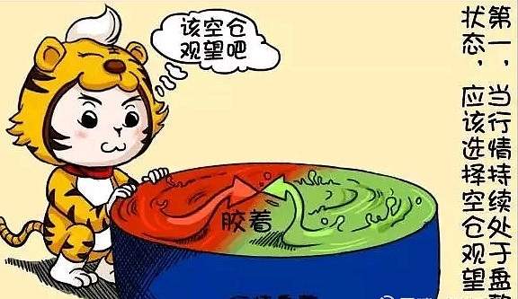 交易中大家说得耐心等待，到底是在等什么？