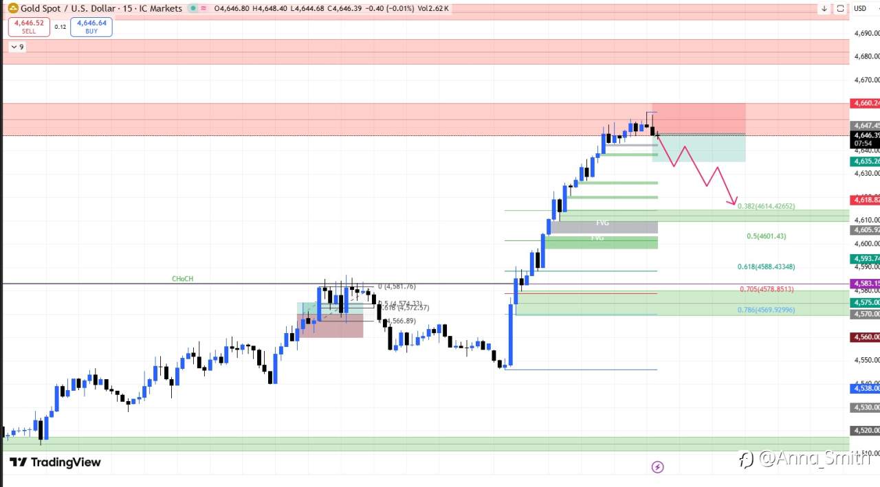 🔥 XAUUSD Near Resistance – Clean Sell Setup or Fakeout?