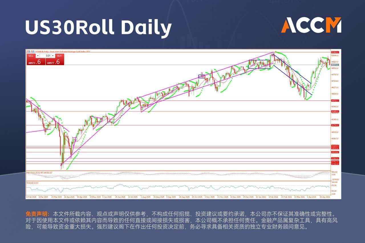 ACCM:原油价格逼近4年新高，黄金、白银大幅下跌