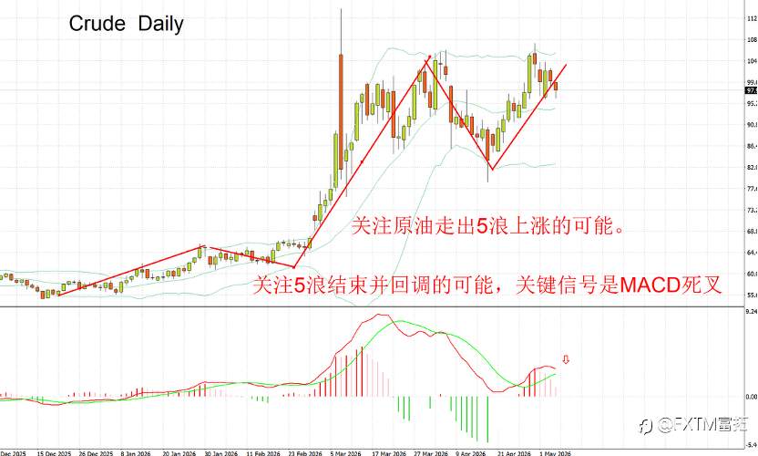 【FXTM富拓】市场走势锁定通胀和美元、黄金