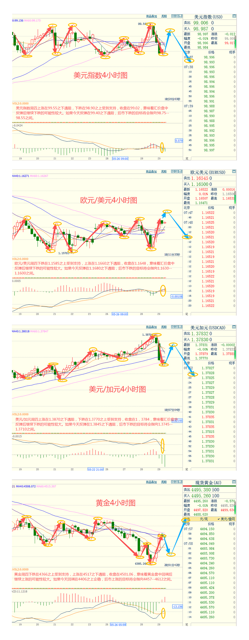 CWG资讯：美伊有望达成60天谅解备忘录，美元周四冲高回落，金价自两个月最低反弹，美油或测试85美元关口