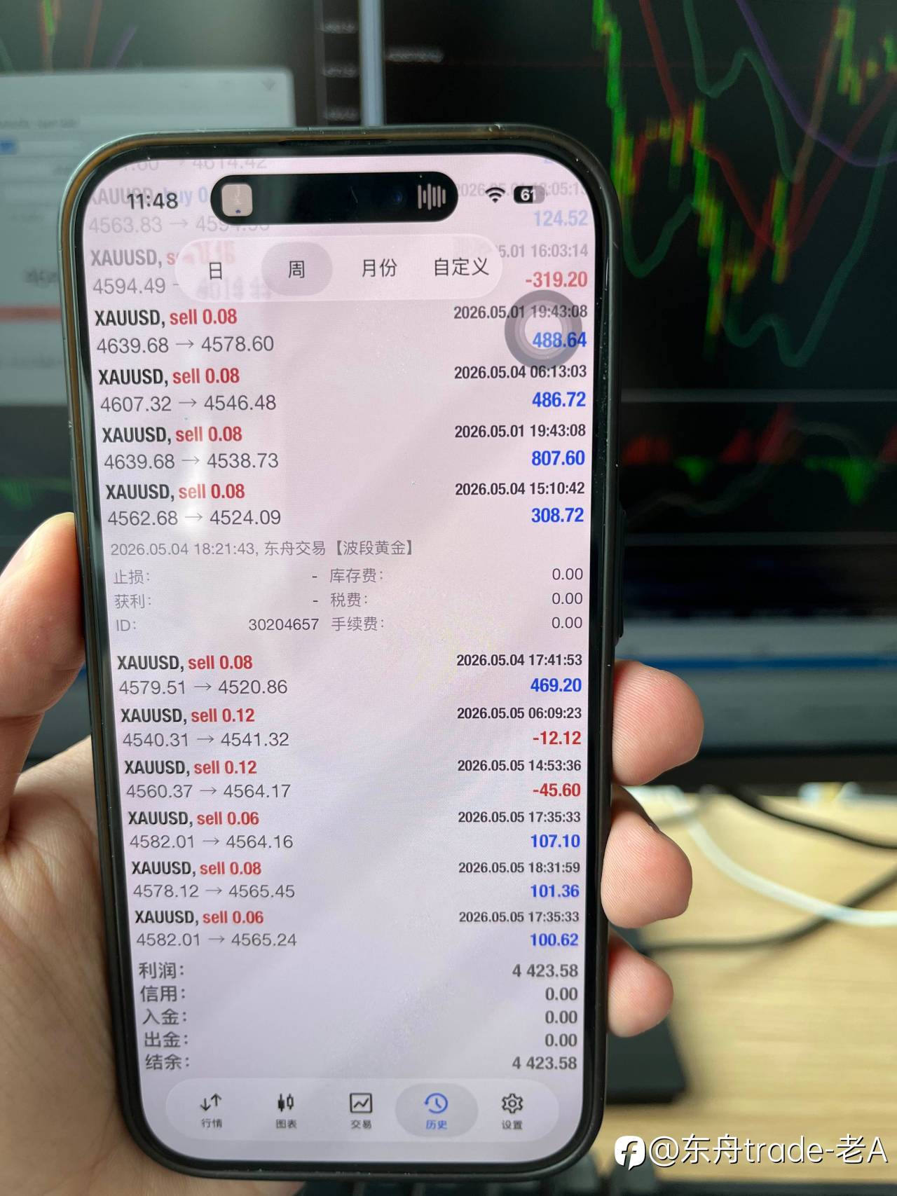 为什么你总是忍不住频繁交易？
