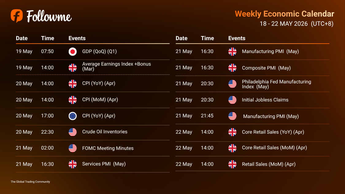 Weekly Economic Calendar: Week of 18 - 22 May 2026
