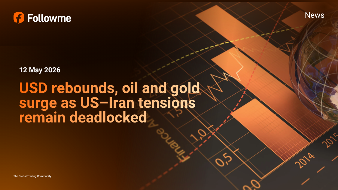 USD rebounds, oil and gold surge as US–Iran tensions remain deadlocked