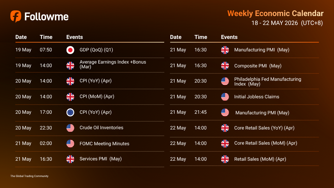 Weekly Economic Calendar: Week of 18 - 22 May 2026