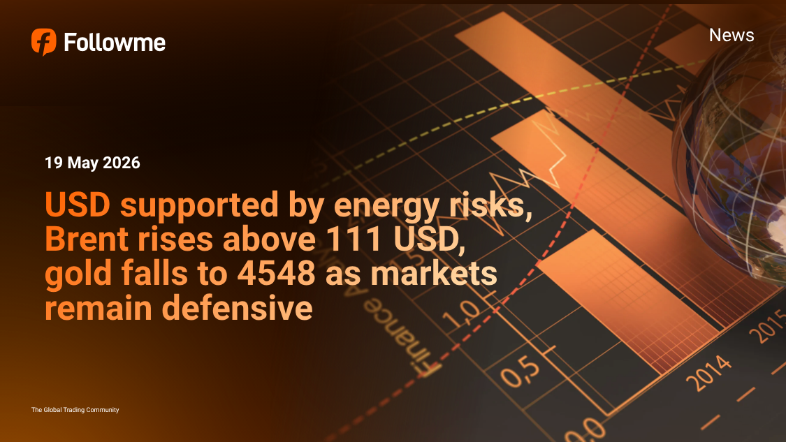 USD supported by energy risks, Brent rises above 111 USD, gold falls to 4548 as markets remain defensive