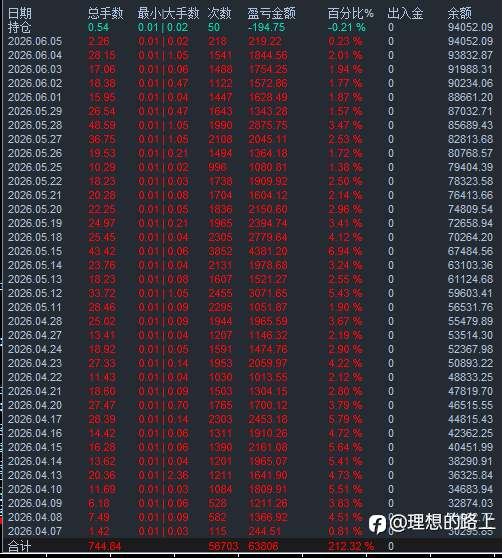马丁