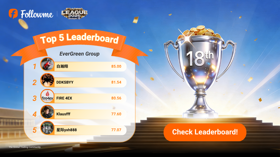 Trading League Season 18 Ranking Update!