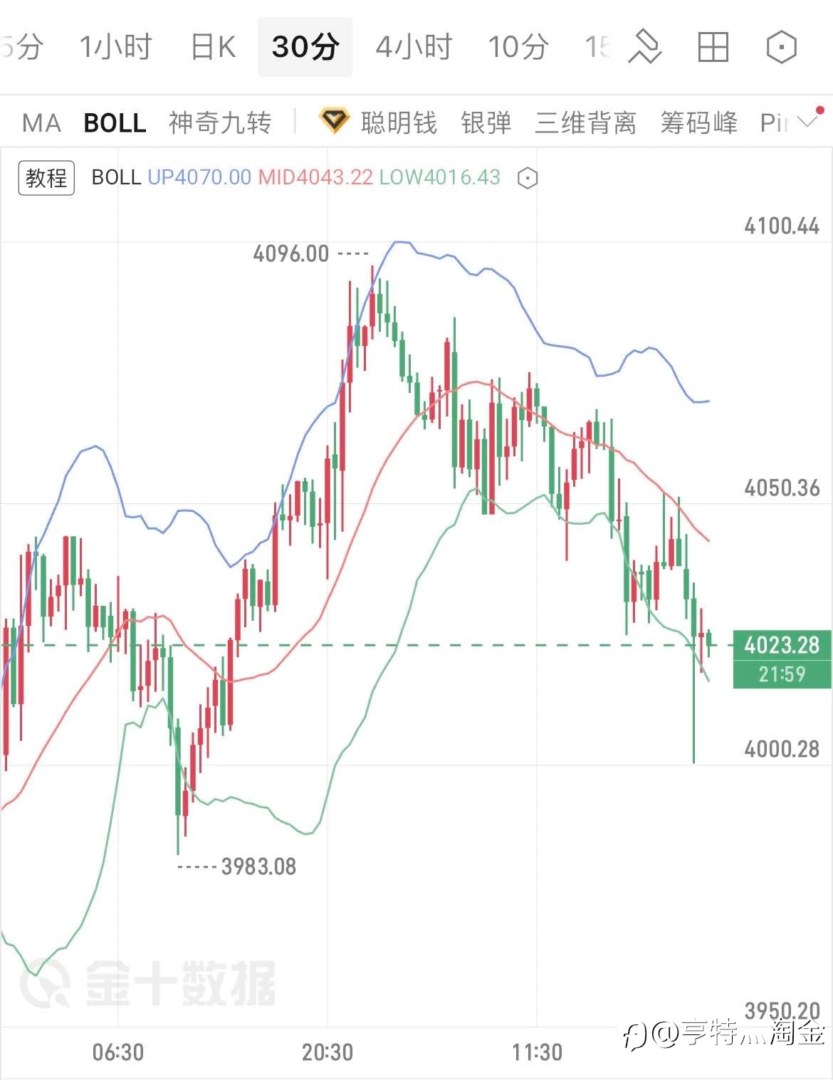 6.29午夜金评