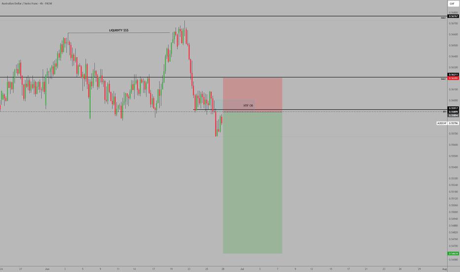 Bearish AUDCHF