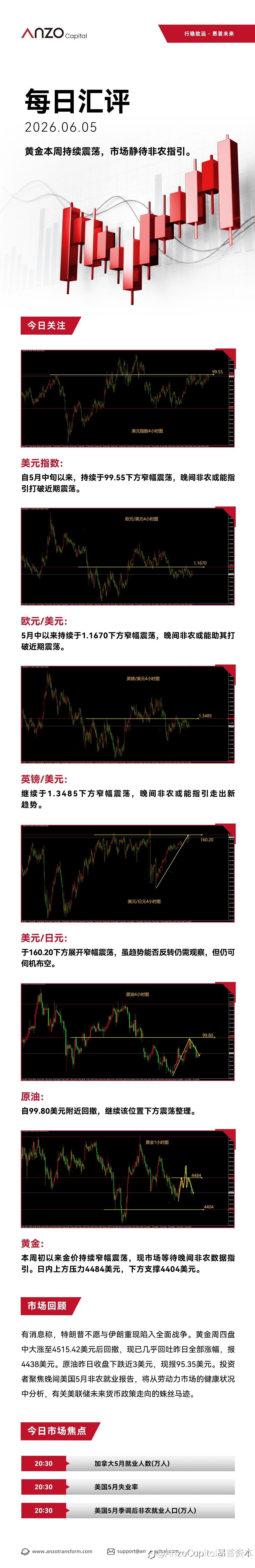 【北京时间·2026年06月05日·每日汇评】